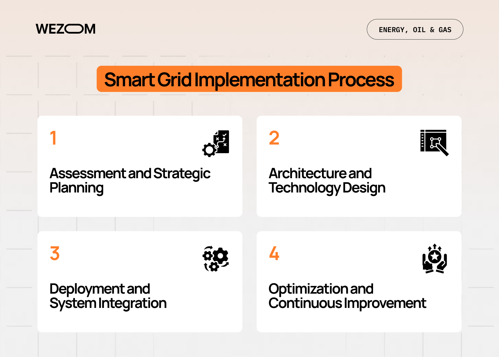 smart grid implementation process steps including planning, architecture design, deployment, and optimization